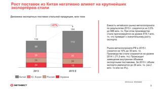 Прогнозы на рынке металлопроката