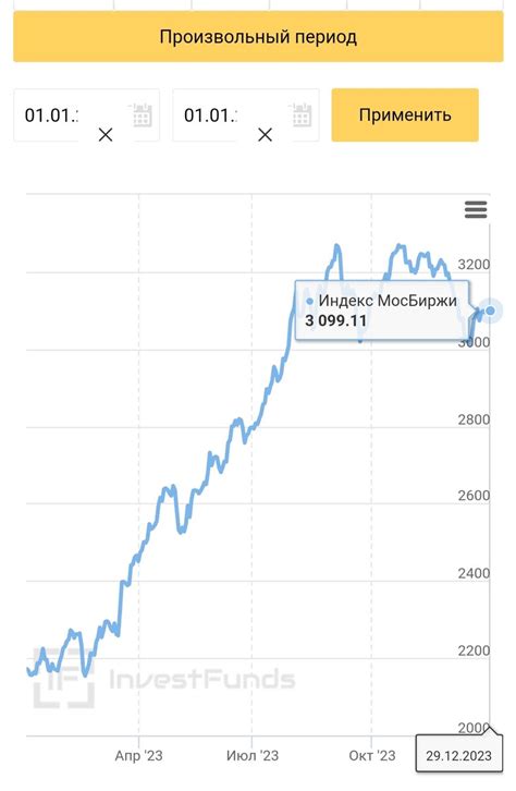 Прогнозы по индексу металла на бирже