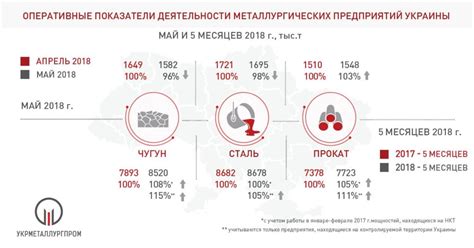 Прогнозы производства металла