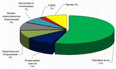 Прогнозы развития рынка высоковольтной арматуры