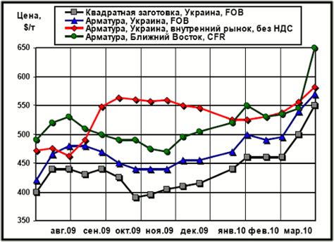 Прогнозы развития рынка черного металла