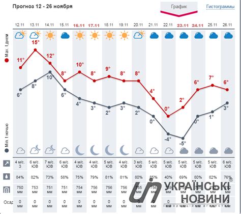 Прогноз погоды и график работы: как наслаждаться комфортной поездкой в такси Питкяранта весной