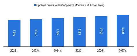 Прогноз развития металлопроката в ближайшие годы