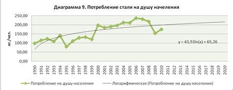 Прогноз развития применения копа металла на фермах в будущем