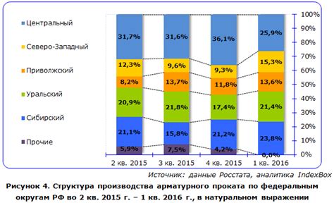 Прогноз развития рынка арматуры в России