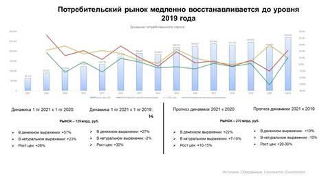 Прогноз развития рынка драгоценных металлов в ближайшее время