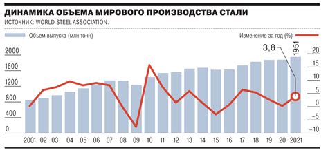 Прогноз развития цветной металлургии