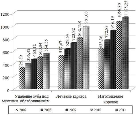 Прогноз стоимости отдельных видов металлолома