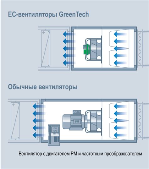 Программирование вентилятора