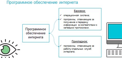 Программное обеспечение для раздачи интернета на даче