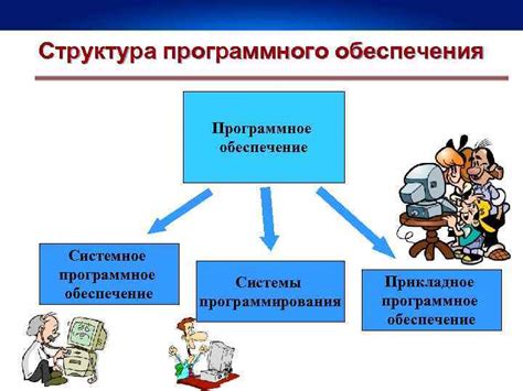 Программное обеспечение и специальные функции