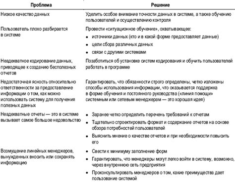 Программные проблемы и способы их решения