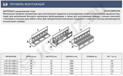 Продажа и доставка профиля