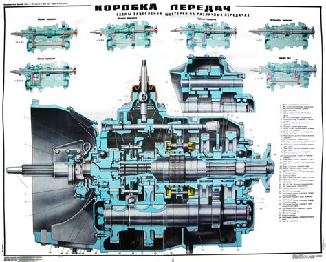 Продажа коробки передач на металлоломе