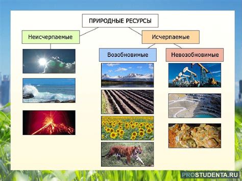 Продажа ресурсов