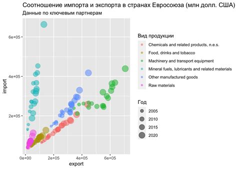 Продвинутая графика и мультимедиа функциональность