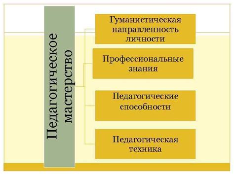 Продолжение развития мастерства