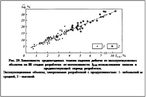 Продолжительность добычи