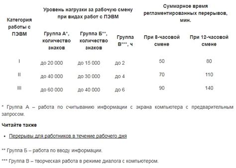 Продолжительность работы без перерывов