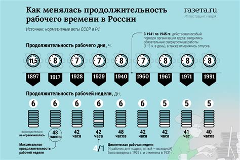 Продолжительность рабочего дня прессовщика металла