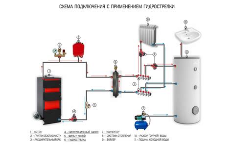 Продуктивность и экономичность методов нагрева