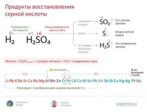 Продукты реакции металлов с серной кислотой