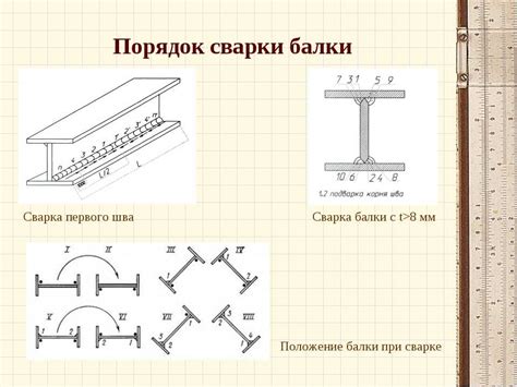 Продукция и маркировка двутавровых балок