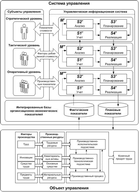 Проектирование интегрированной системы управления забором