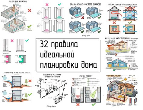 Проектирование и планировка пространства