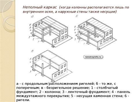 Проектирование конструкций: основные принципы и требования