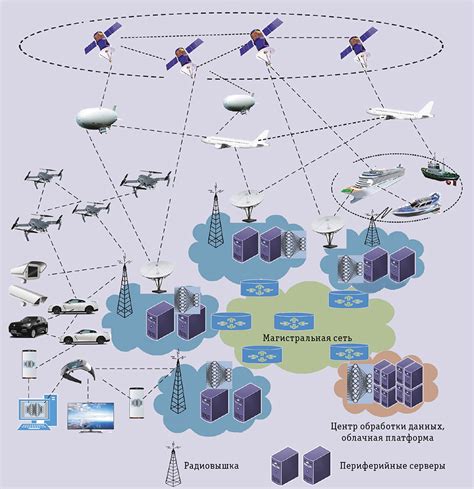 Проектирование макрозональной сети