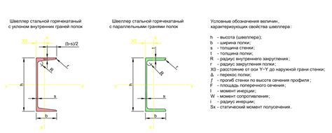 Проектирование швеллера с учетом уклона внутренних граней полок