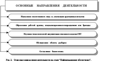 Проекты по утилизации запрещенных металлов