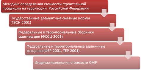 Прозрачная система ценообразования и оплата по фиксированным тарифам