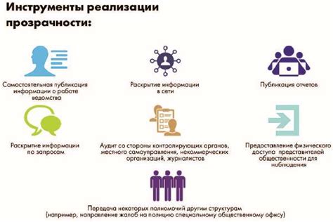 Прозрачность и открытость сделок