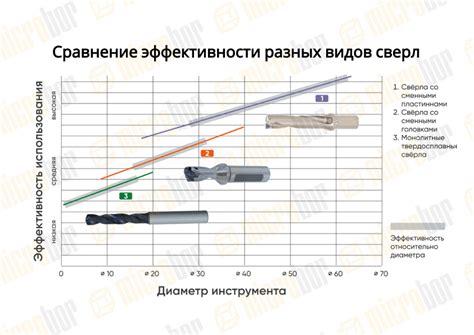 Производители сверл разных цветов