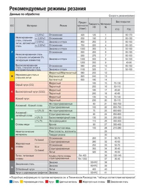 Производительность и скорость работы ершика по металлу