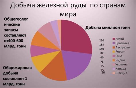 Производственные компании лидеры в сфере железа