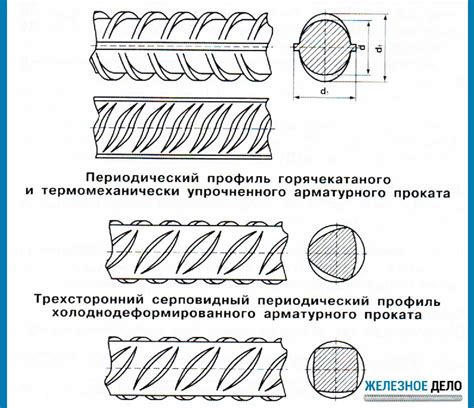 Производство арматуры ГОСТ Р 52544-2006