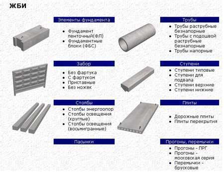 Производство железобетонных изделий и его особенности