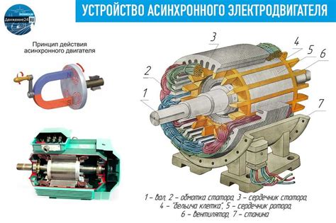 Производство и конструкция