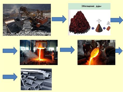 Производство металла: от добычи руды до готового продукта