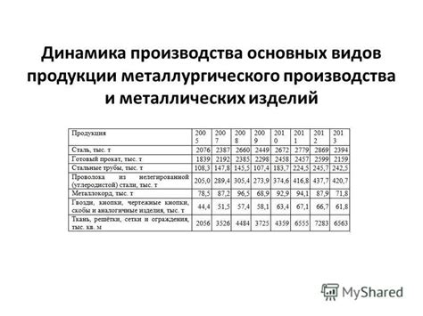 Производство металлических изделий: разбор основных видов производства