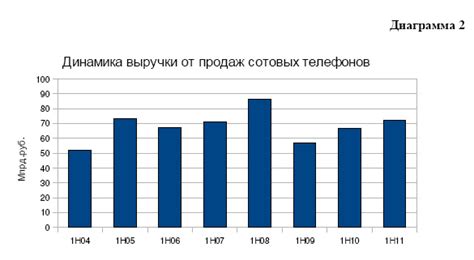 Производство телефонов в России