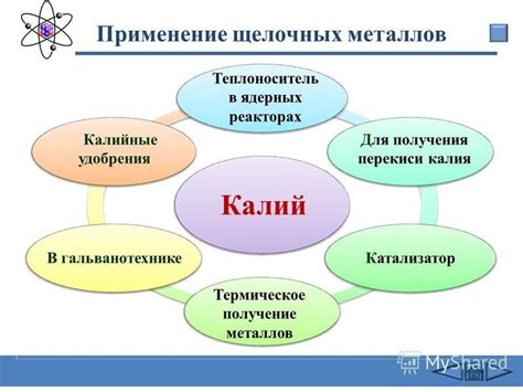 Производство щелочных металлов и других веществ с использованием электролиза