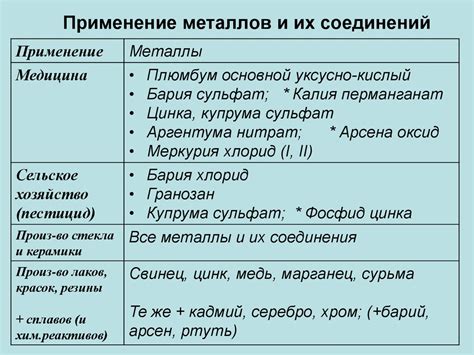 Производство щелочных щелочноземельных металлов и их соединений