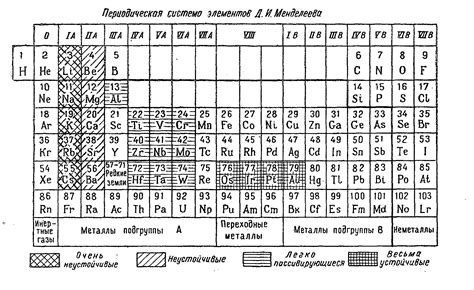 Прокалка металла и его коррозионная стойкость