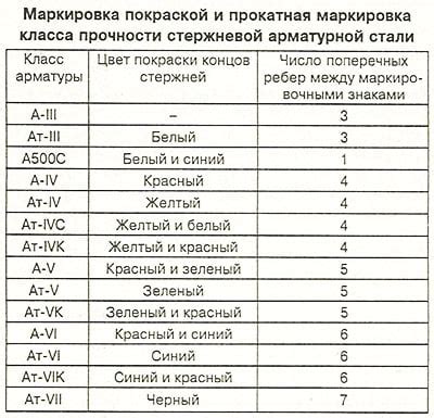 Прокатная маркировка на арматуре: значимость и процесс