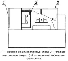 Прокат станков с ручным управлением