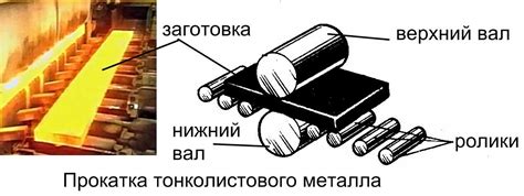 Прокат тонколистового холоднокатаного металла